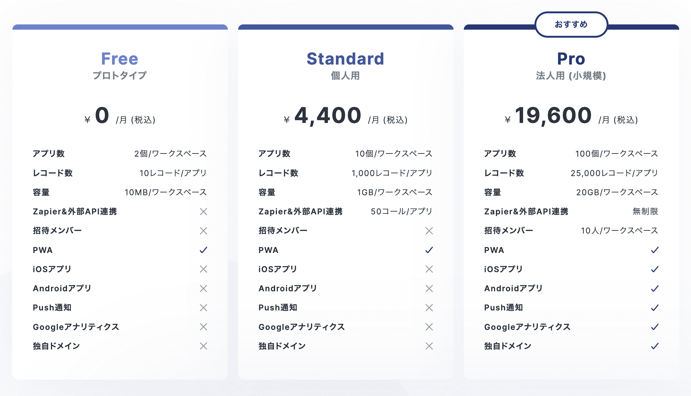 料金プラン比較表