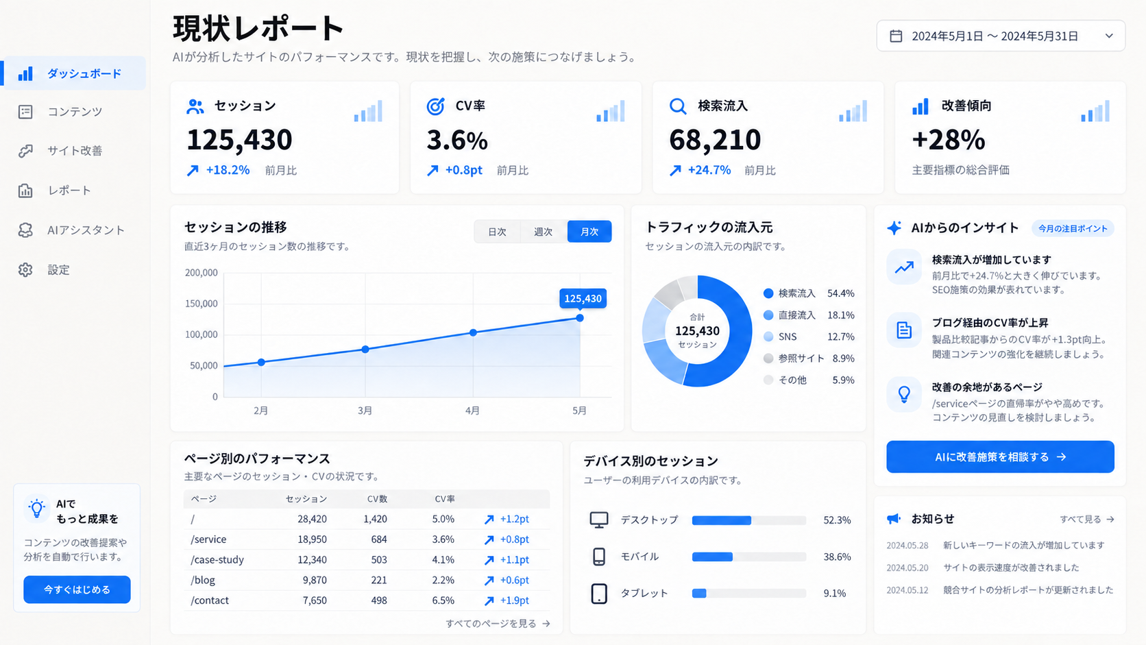 アクセス状況やコンバージョンを確認できる現状レポート画面