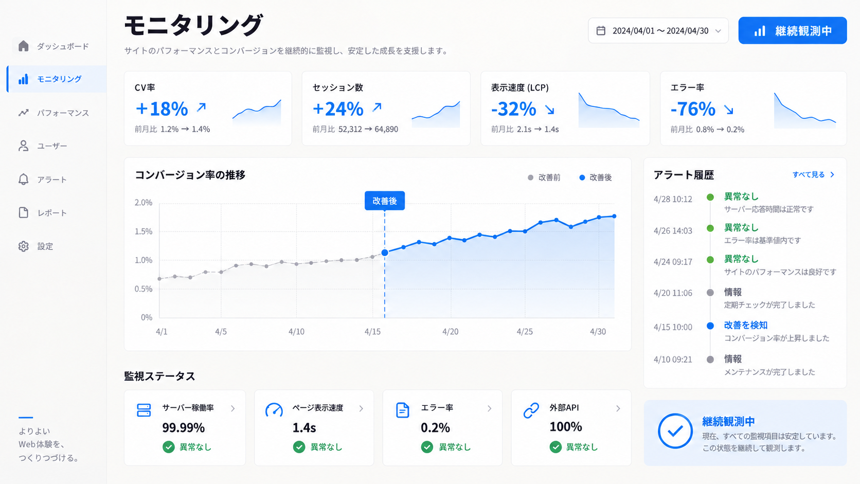 改善後の成果と稼働状況を継続監視する画面